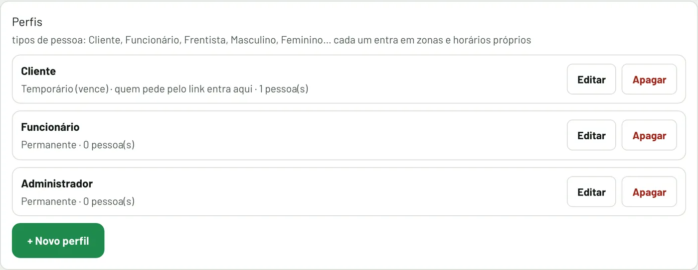 Bloco Perfis, com Cliente temporário e Funcionário e Administrador permanentes