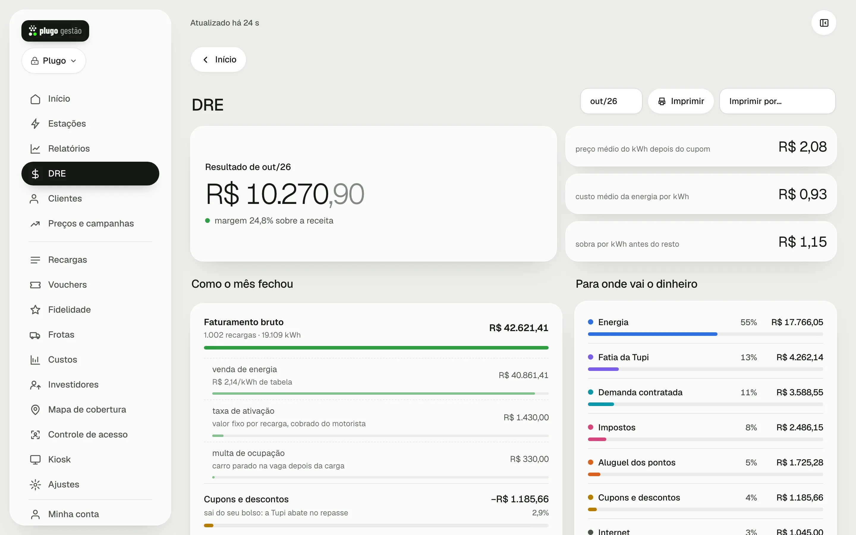Tela DRE no computador, com o resultado do mês e a cascata