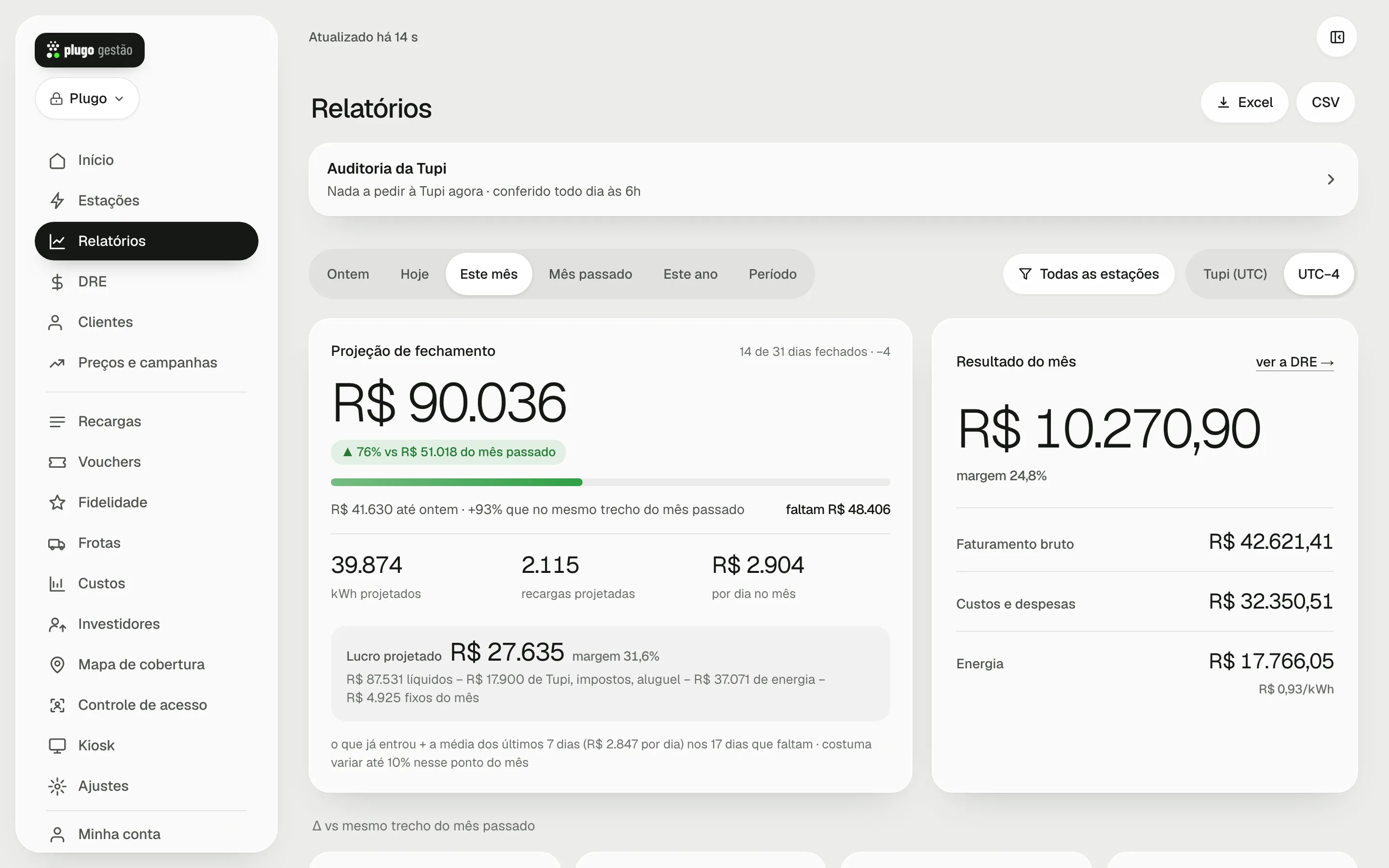 Tela Relatórios no computador, com o cartão da Auditoria, os períodos, o filtro de estações, o fuso e a projeção de fechamento