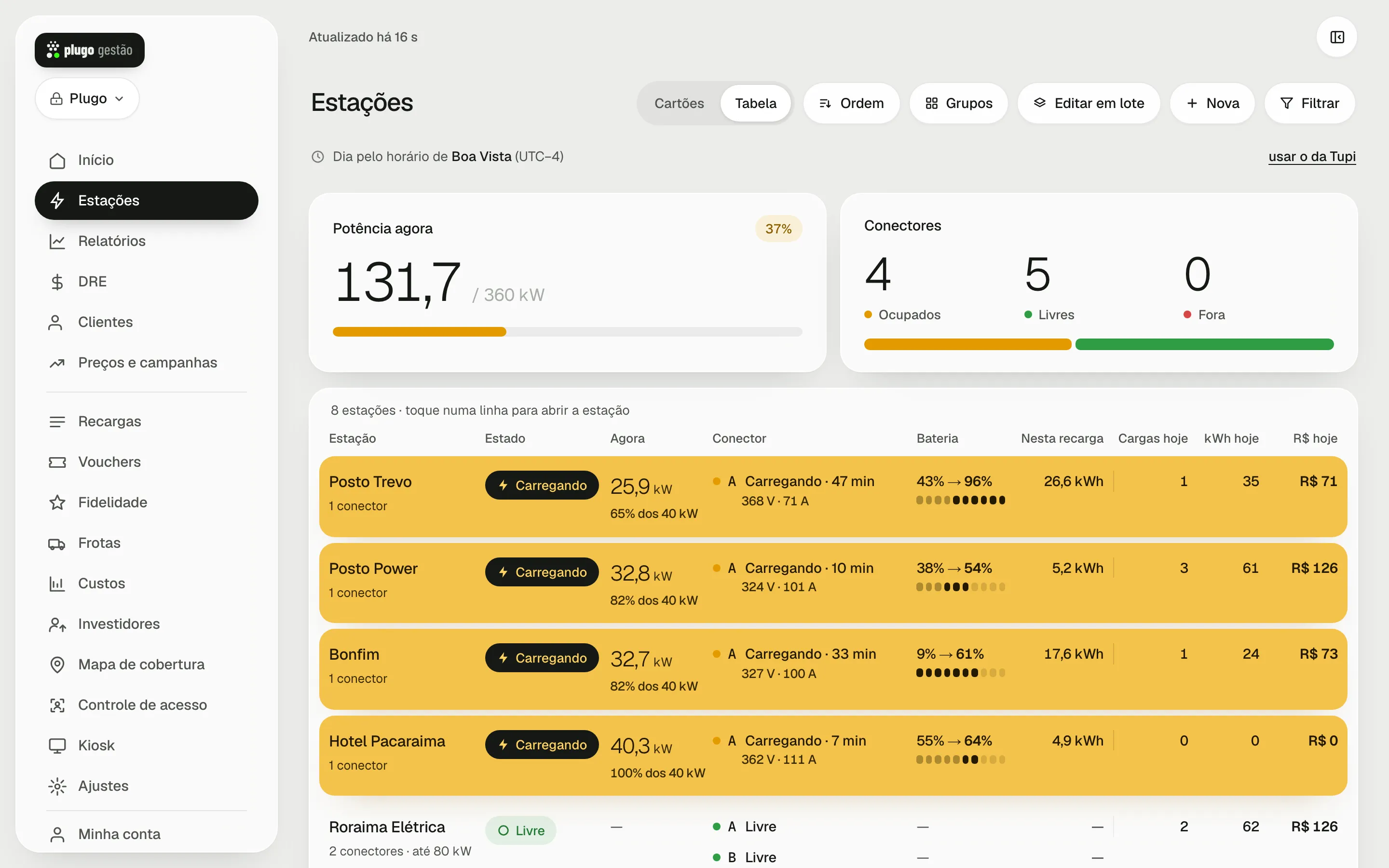 Tela Estações no computador, em tabela, com os botões Cartões, Tabela, Ordem, Grupos, Editar em lote, Nova e Filtrar