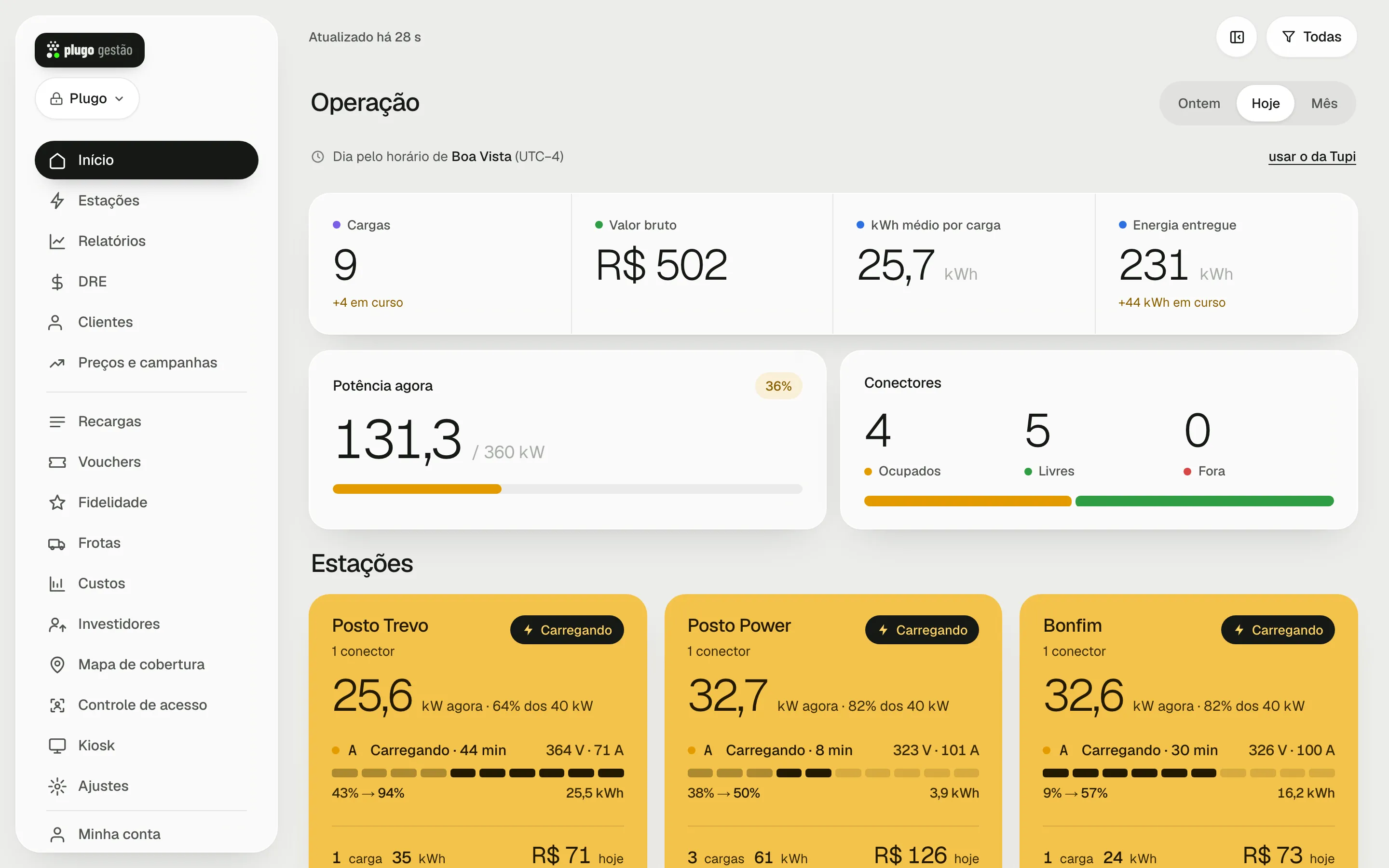 Tela Início no computador, com os indicadores do dia, a potência agora, os conectores e os cartões das estações