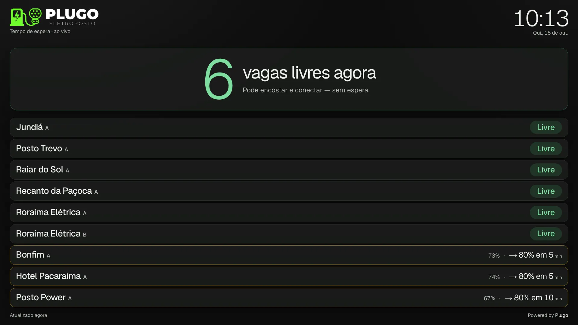 Tempo de fila na TV da entrada