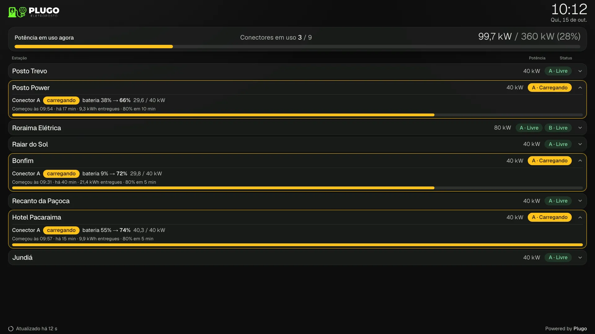 Modelo Lista da TV